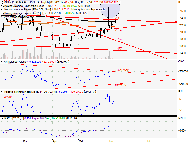 Injex AG - Wahrheit und Träumerei 514225
