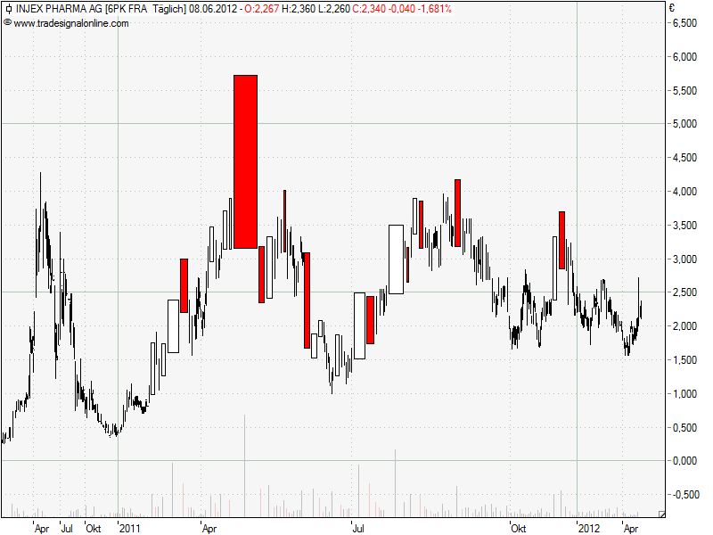 Injex AG - Wahrheit und Träumerei 514229