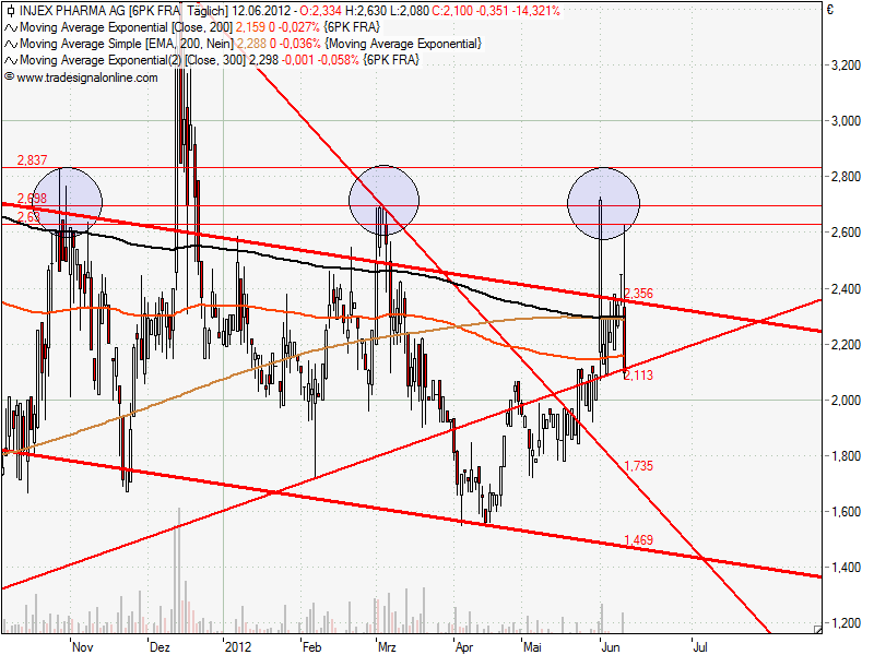 Injex AG - Wahrheit und Träumerei 514960