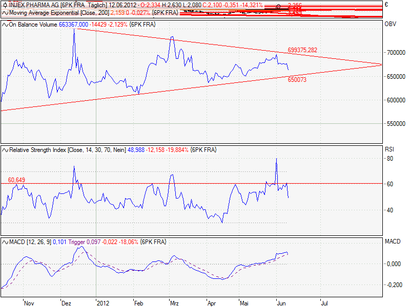 Injex AG - Wahrheit und Träumerei 514961