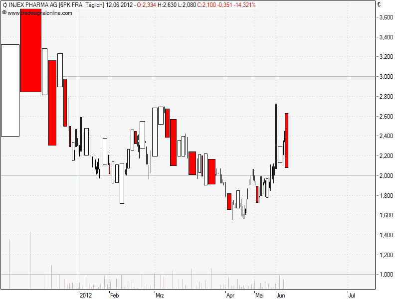 Injex AG - Wahrheit und Träumerei 514962