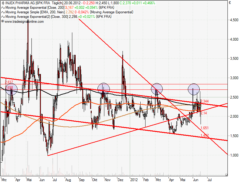 Injex AG - Wahrheit und Träumerei 516770