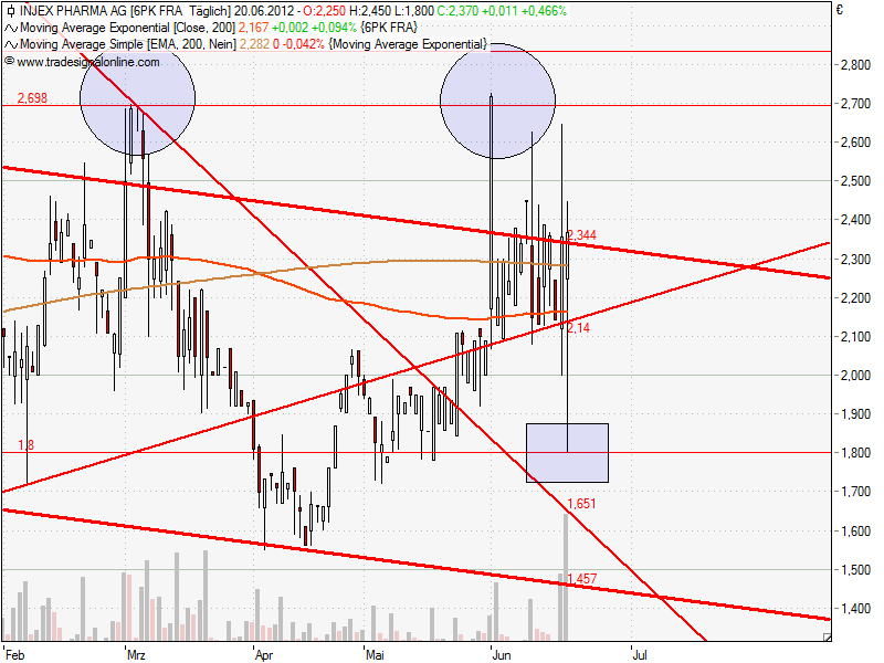 Injex AG - Wahrheit und Träumerei 516771