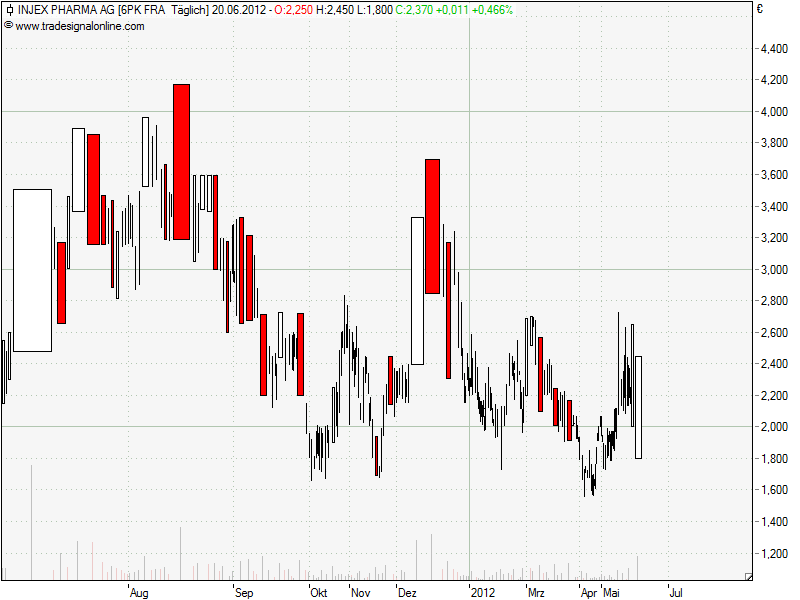 Injex AG - Wahrheit und Träumerei 516773