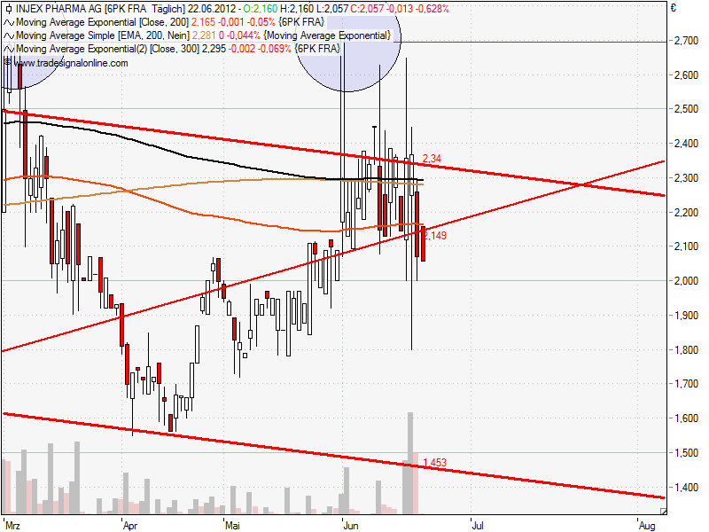 Injex AG - Wahrheit und Träumerei 517339
