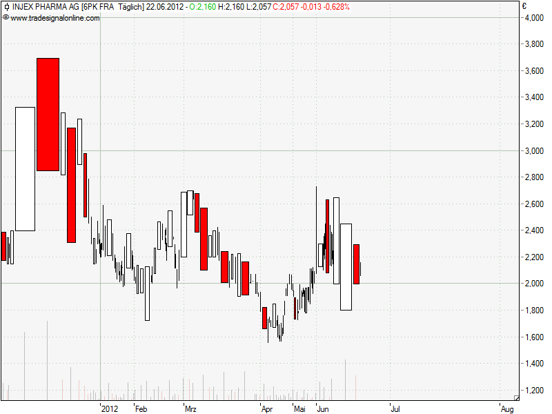 Injex AG - Wahrheit und Träumerei 517344