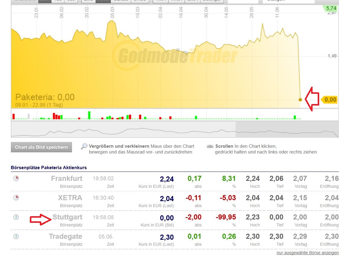 Injex AG - Wahrheit und Träumerei 517464