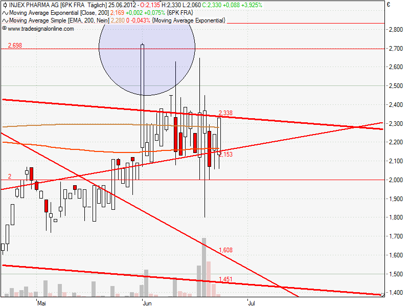 Injex AG - Wahrheit und Träumerei 517957