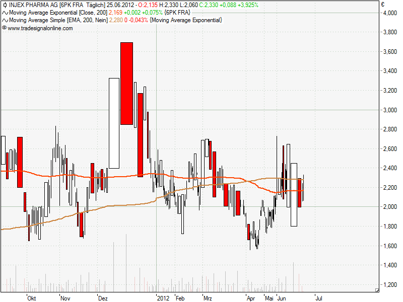 Injex AG - Wahrheit und Träumerei 517959