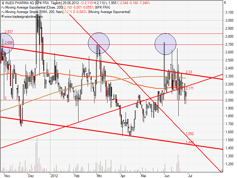 Injex AG - Wahrheit und Träumerei 519065