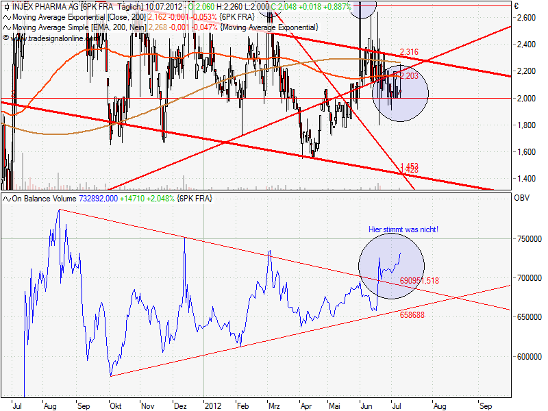 Injex AG - Wahrheit und Träumerei 521683