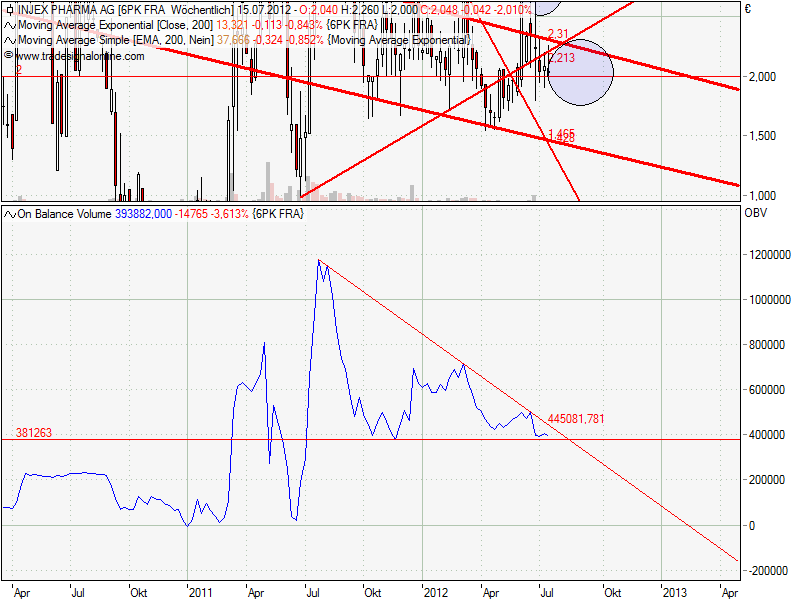 Injex AG - Wahrheit und Träumerei 521688