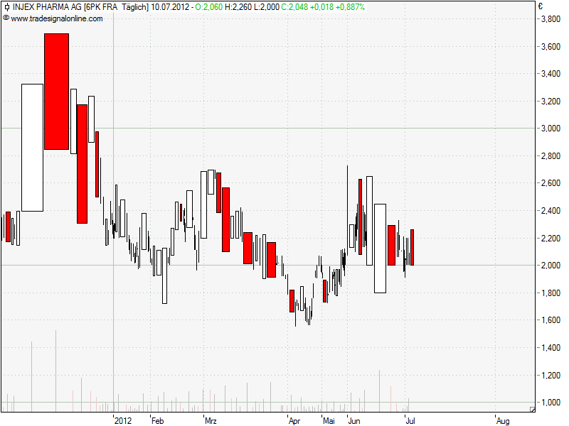 Injex AG - Wahrheit und Träumerei 521689