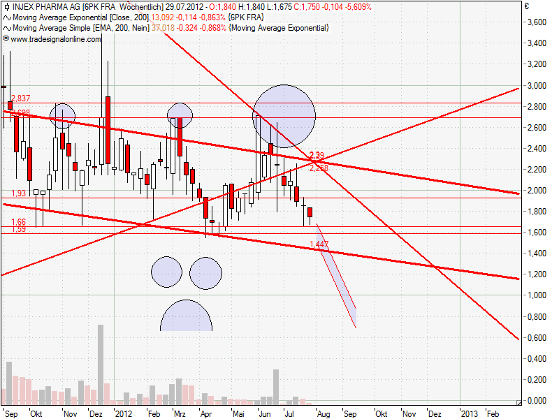 Injex AG - Wahrheit und Träumerei 526079