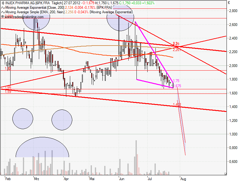 Injex AG - Wahrheit und Träumerei 526080