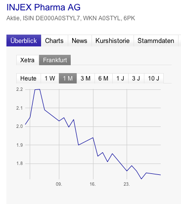 INJEX AG - Come-back zum Weltmarktführer 526508
