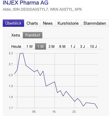 INJEX AG - Come-back zum Weltmarktführer 526783