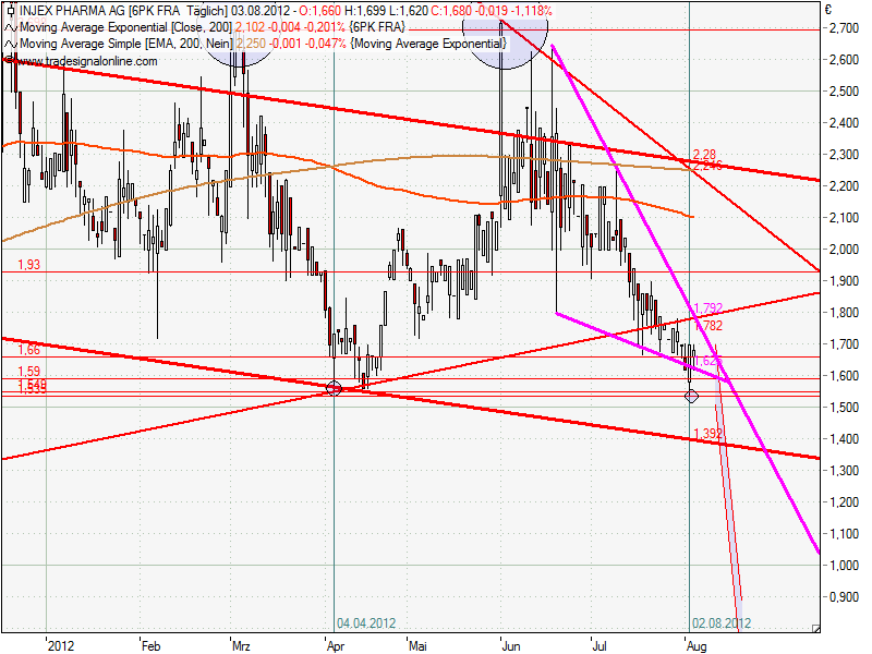 Injex AG - Wahrheit und Träumerei 527727
