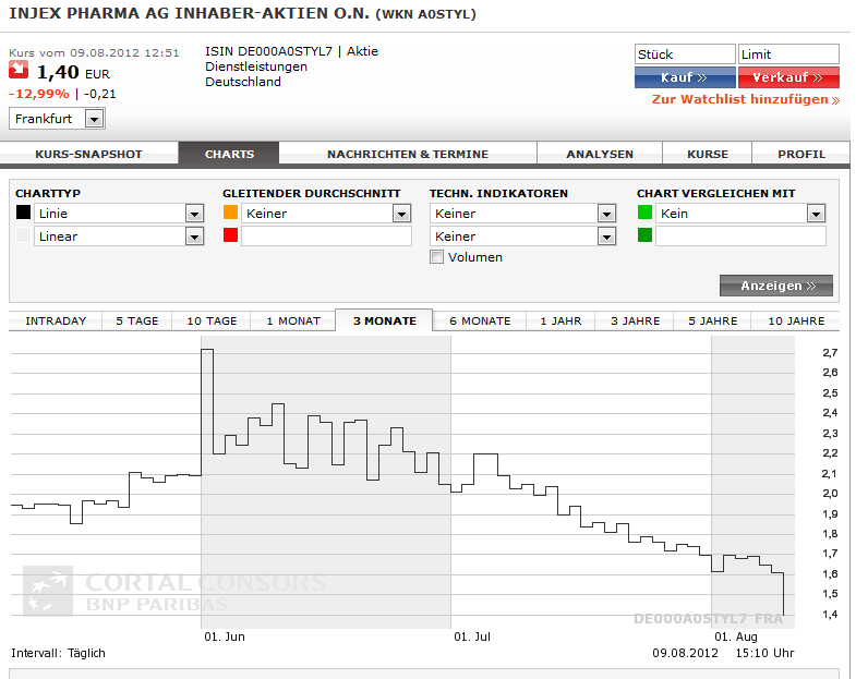 Injex AG - Wahrheit und Träumerei 528718