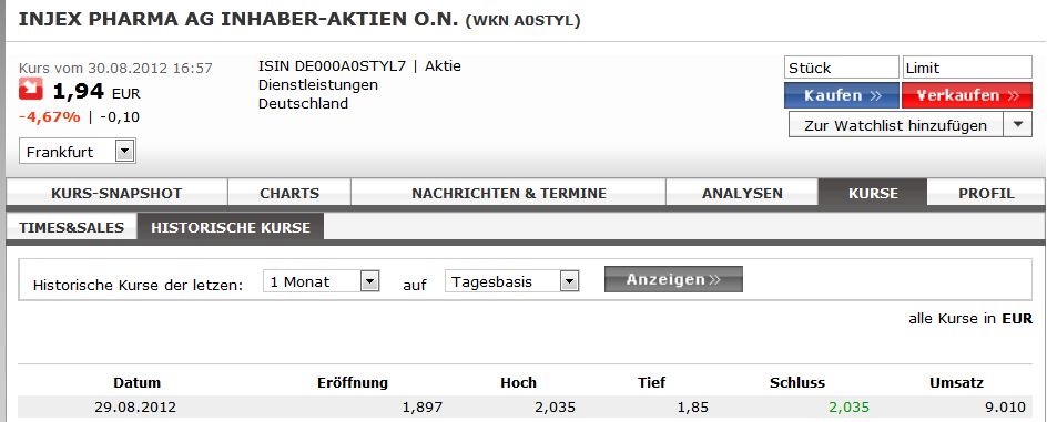 Injex AG - Wahrheit und Träumerei 533466