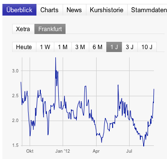 INJEX AG - Come-back zum Weltmarktführer 535260