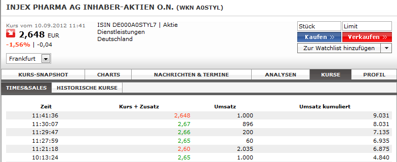 Injex AG - Wahrheit und Träumerei 535678