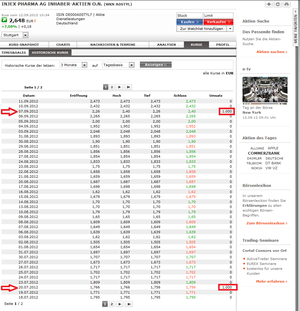 Injex AG - Wahrheit und Träumerei 536295