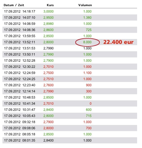 INJEX AG - Come-back zum Weltmarktführer 537658