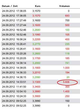 INJEX AG - Come-back zum Weltmarktführer 539523