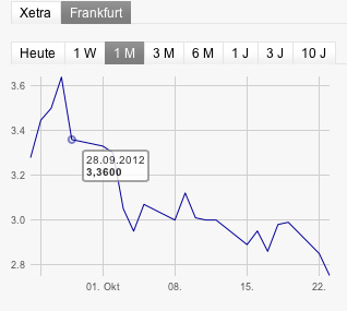 INJEX AG - Come-back zum Weltmarktführer 546940