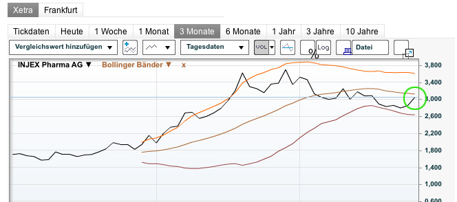 INJEX AG - Come-back zum Weltmarktführer 547586