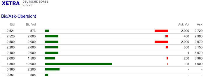INJEX AG - Come-back zum Weltmarktführer 549422
