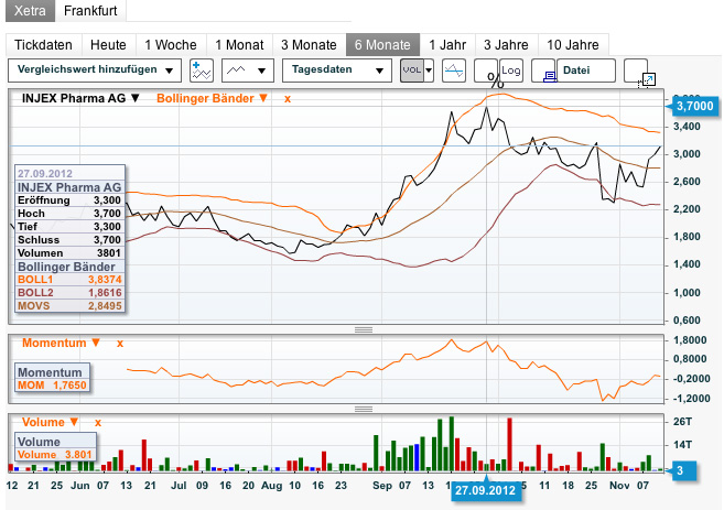 INJEX AG - Come-back zum Weltmarktführer 552587
