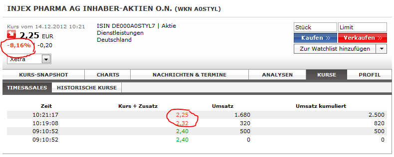 Injex AG - Wahrheit und Träumerei 561933