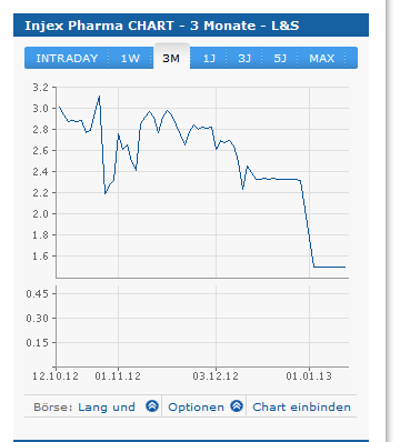 Injex AG - Wahrheit und Träumerei 568941