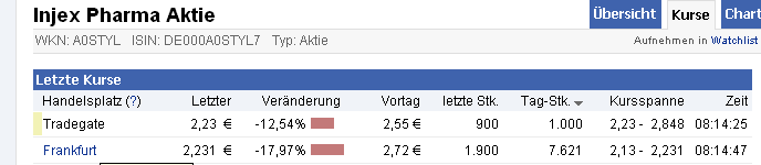 Injex AG - Wahrheit und Träumerei 512906