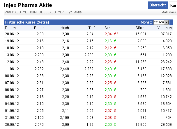 Injex AG - Wahrheit und Träumerei 516715