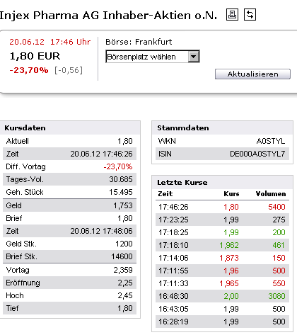 Injex AG - Wahrheit und Träumerei 516729