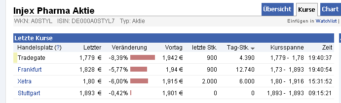 Injex AG - Wahrheit und Träumerei 505991