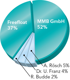 INJEX AG - Come-back zum Weltmarktführer 629164