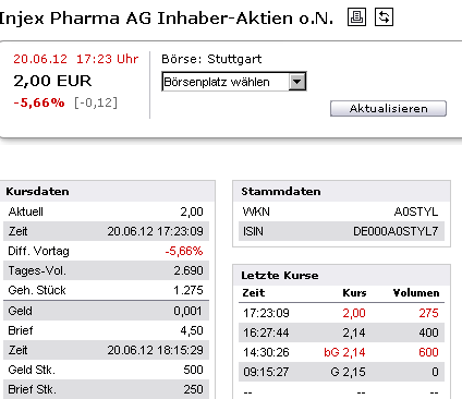 Injex AG - Wahrheit und Träumerei 516737