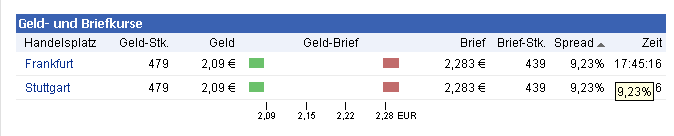 Injex AG - Wahrheit und Träumerei 515729