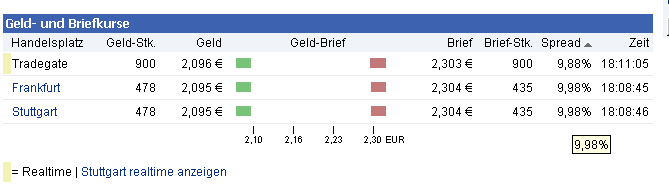 Injex AG - Wahrheit und Träumerei 513079