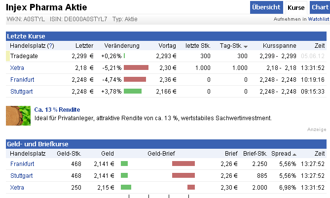 Injex AG - Wahrheit und Träumerei 516166
