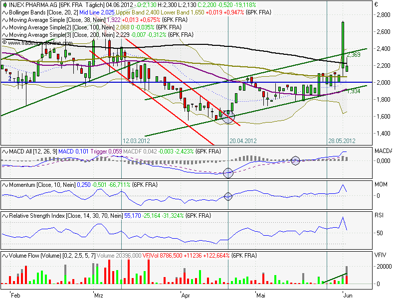 INJEX AG - Come-back zum Weltmarktführer 513099