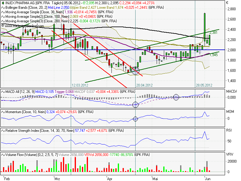 INJEX AG - Come-back zum Weltmarktführer 513405