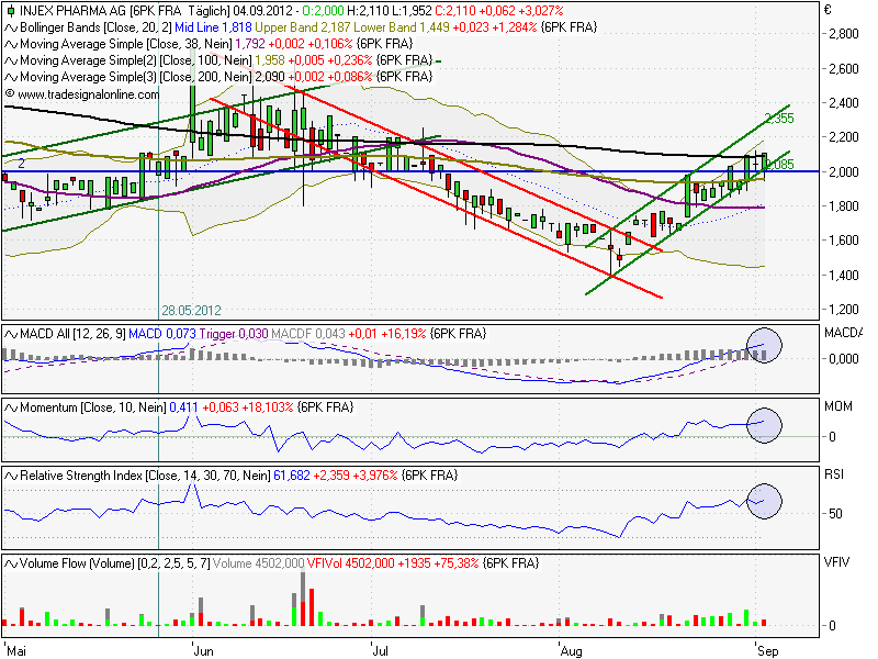 INJEX AG - Come-back zum Weltmarktführer 534306