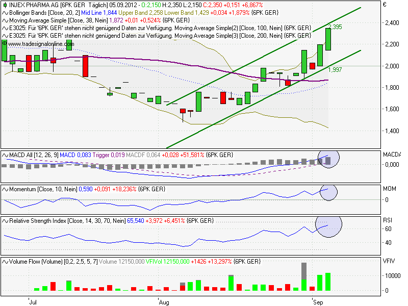 INJEX AG - Come-back zum Weltmarktführer 534597