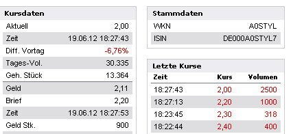 Injex AG - Wahrheit und Träumerei 516476