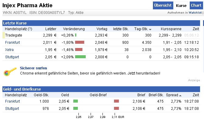 Injex AG - Wahrheit und Träumerei 519536